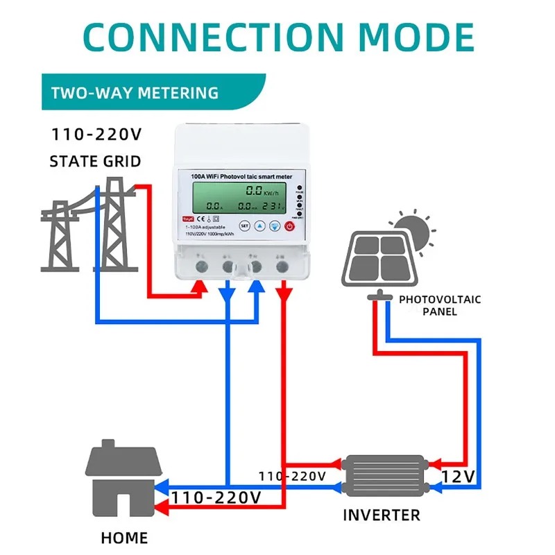 Energy Monitor Meter - 4P 1-100A WiFi Fotovoltaïsche Slimme Meter