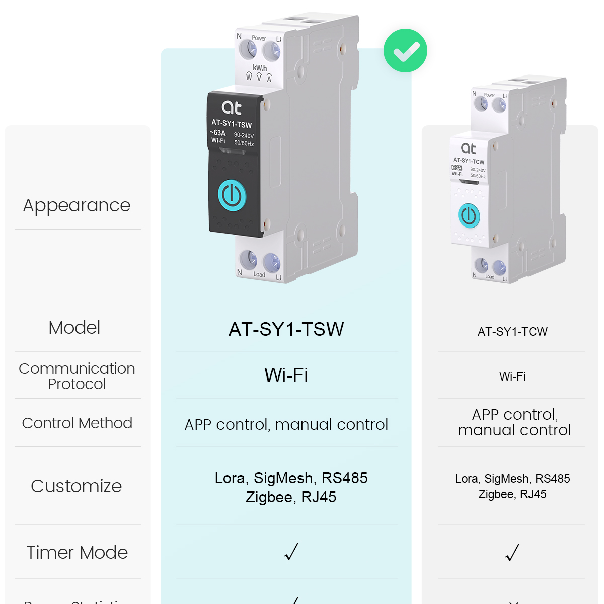 Tuya WiFi Stroomonderbreker Sm - Energy Monitor Meter recensie en prijs