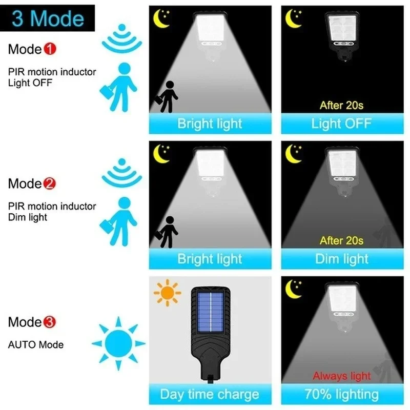 Buitenverlichting op zonne-ene - Solar Lamp recensie en prijs